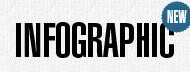 infog
